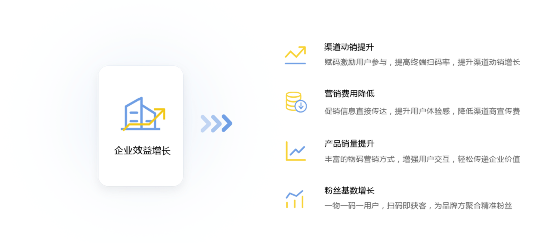 智能營銷系統(tǒng)對運用企業(yè)的作用
